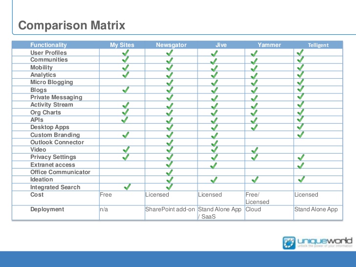 Bpm Software Comparison Matrix
